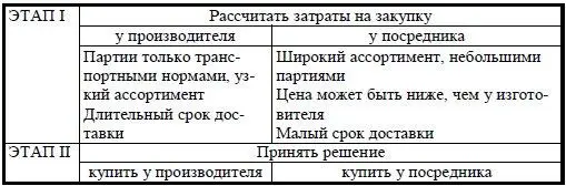 Из представленного выше следует что основным критерием принятия решения - фото 24