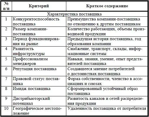 Продолжение табл 34 Окончание табл 34 Рыкалина ОВ - фото 27