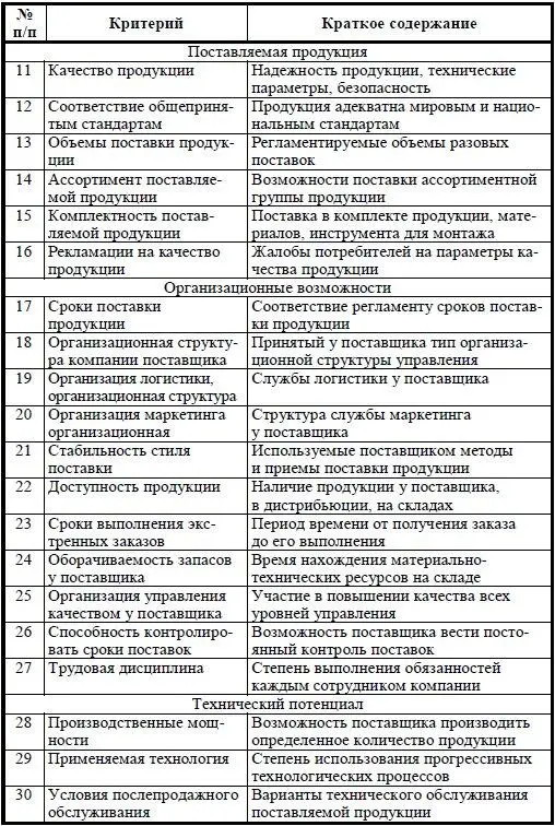 Окончание табл 34 Рыкалина ОВ Логистическая и маркетинговая оценка и - фото 28