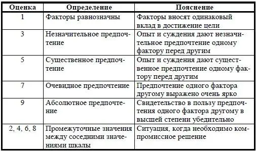 Если фактору i при сравнении с j присваивается одно из значений приведенных в - фото 33