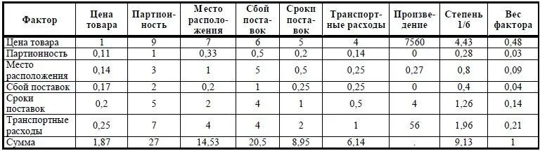 ПС 187 048 27 003 1453 009 2050 004 895 014 614 - фото 34