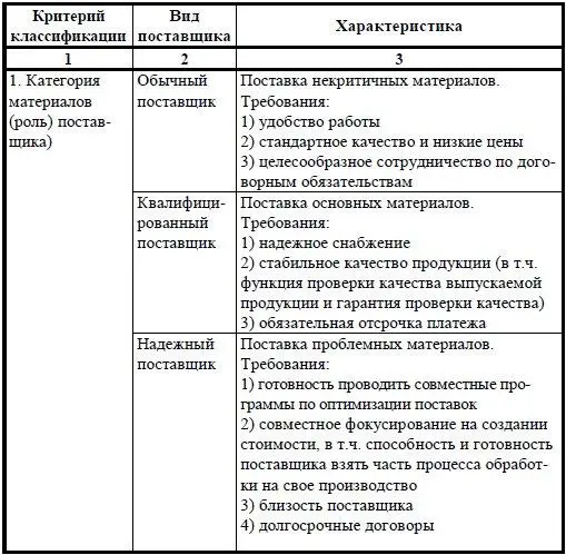 Продолжение табл 39 Окончание табл 39 Уразова Н Выбор и оценка - фото 36