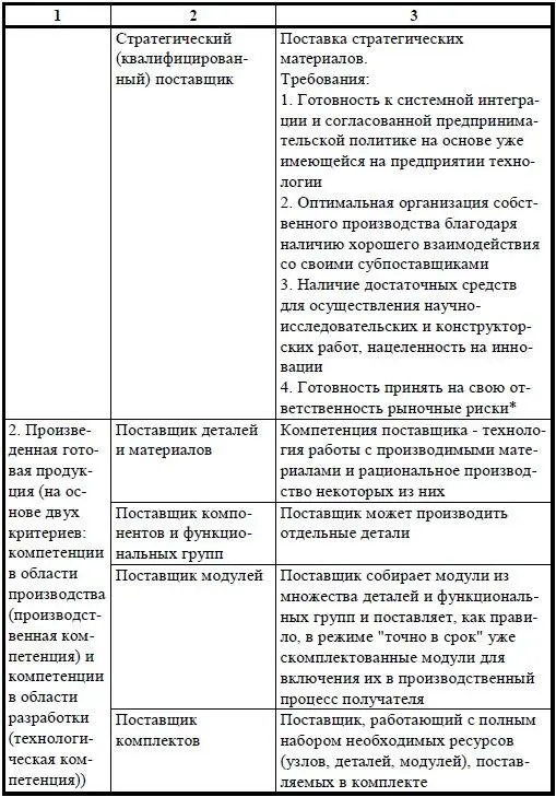 Окончание табл 39 Уразова Н Выбор и оценка поставщика ЭлектроИнфо - фото 37