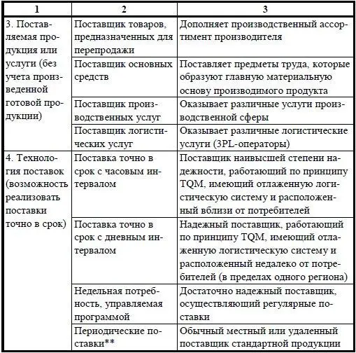 Уразова Н Выбор и оценка поставщика ЭлектроИнфо 2009 1 URL - фото 38
