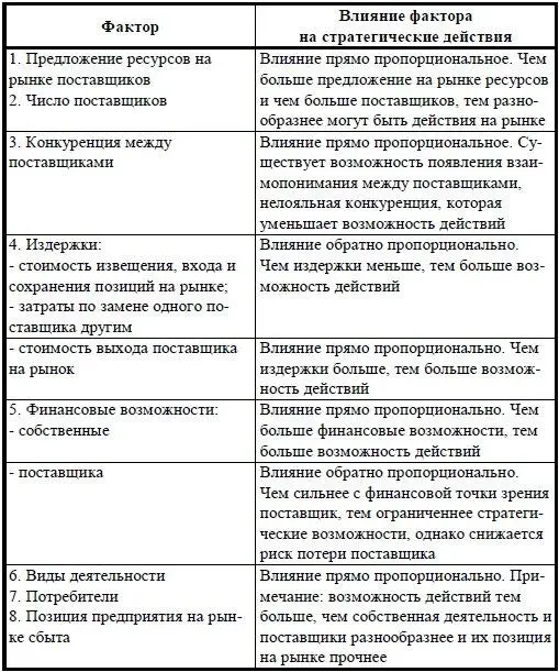 Во всем многообразии стратегий закупок можно выделить общие стратегии и - фото 39