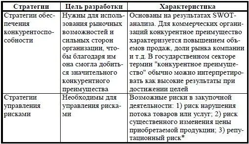 Стратегии закупок URL - фото 41