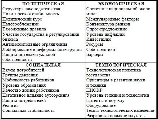 Рис 41 Матрица PESTанализа Определив факторы необходимо оценить силу - фото 44