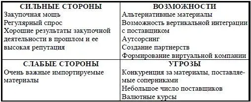 Рис 42 SWOTанализ закупок В зависимости от отрасли уровня развития - фото 45