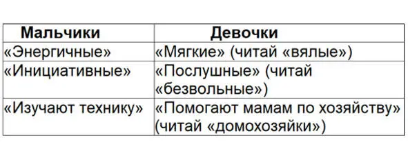 Как должны себя вести девочки и мальчики Учебник Обществознание 8 класс Д Д - фото 10