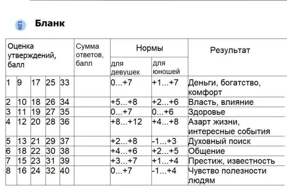 Тесты о духовном поиске для мальчиков и девочек Глава 11 Рабочая тетрадь по - фото 17