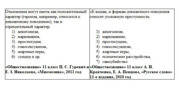 Уроки гомофобии по школьной программе Справедливости ради надо отметить что в - фото 18