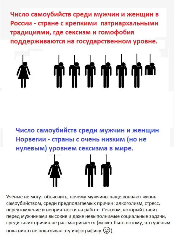 Прим Для инфографики использованы данные из Отчета о гендерном неравноправии - фото 21