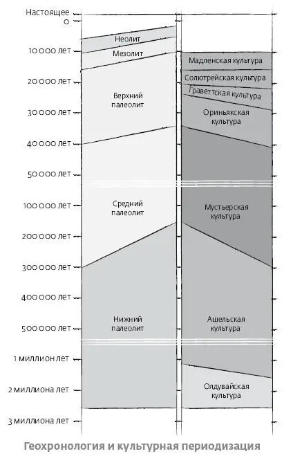 Конечно история рассказанная нами не может быть истиной в последней - фото 1