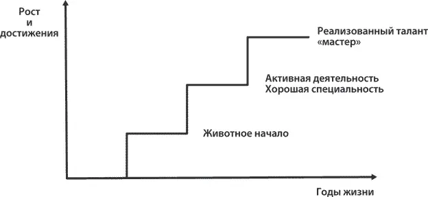 Вы закалите характер если научитесь получать удовольствие от развития ума и - фото 1