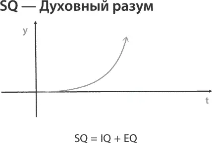 Человек у которого духовный интеллект не развит становится опасным Совершают - фото 4