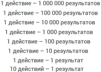 Но вернемся к вопросу эффективности Я знаю людей которые одним действием - фото 7