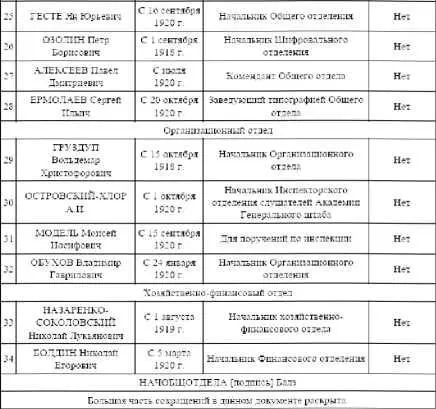 Как пример серьезной работы можно привести доклад Особой группы которая вела - фото 3