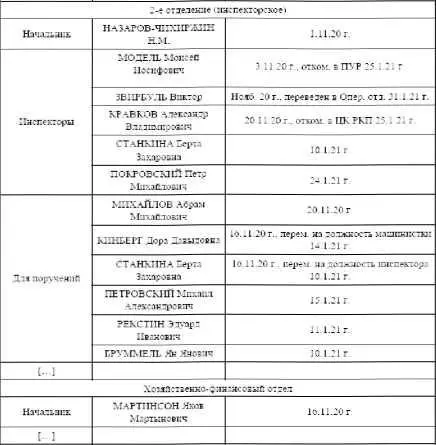 В феврале 1921го Ленцман обратился к руководству РВСР с просьбой о выделении - фото 9