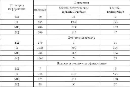 Количество провалившихся секретных сотрудников 37 человек Отчет о работе - фото 11