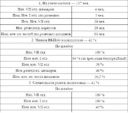 Таким образом в штабах округов и корпусов положение можно считать вполне - фото 12