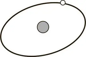 Представление о том что электрон вращается вокруг ядра по орбите словно - фото 2