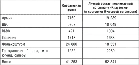 Всех вместе 94 094 Они были приписаны к девяти укрепленным участкам - фото 4