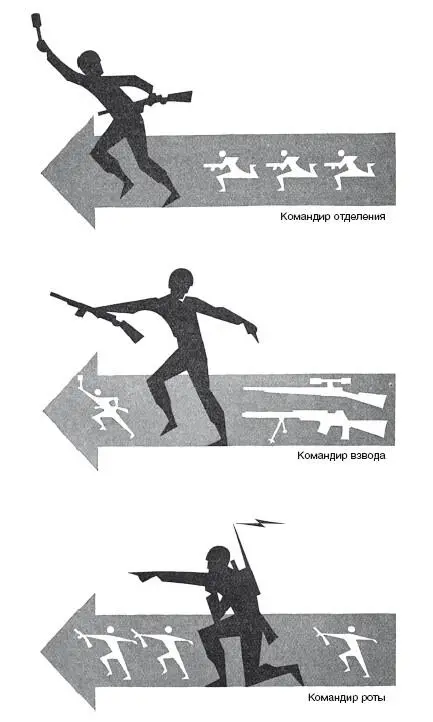 Рис 2 Таким образом из пехотной роты для ее же пользы должно быть изъято все - фото 3