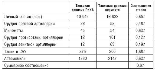 Приложение 2 Сведения об артиллерийских контрподготовках советских войск в - фото 17