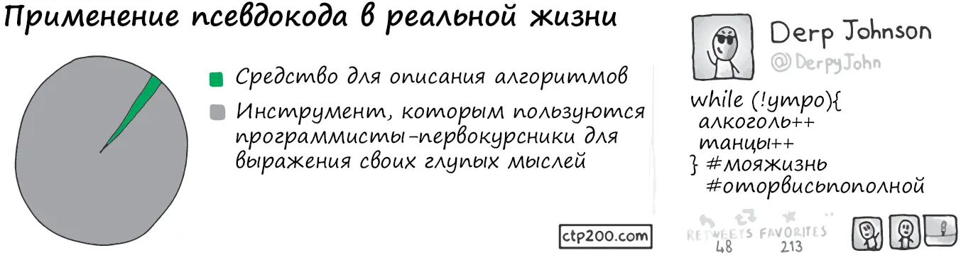 Рис 13Псевдокод в реальной жизни 6 Любезно предоставлено httpctp200com - фото 11