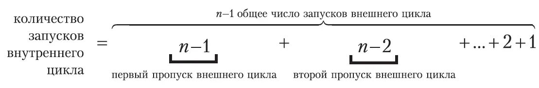 В худшем случае условие if всегда соблюдается Это означает что внутренний - фото 97