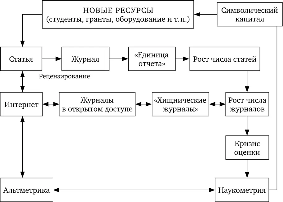 Схема 2 Изменения в классическом цикле оценки см схему 1 вследствие - фото 18