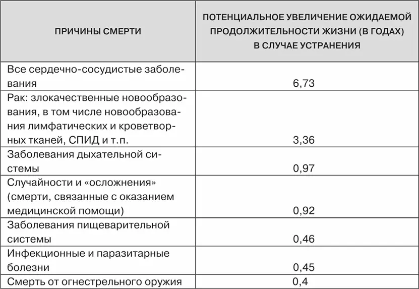 Из этой статистики можно сделать два важных вывода которые я хотел бы - фото 50