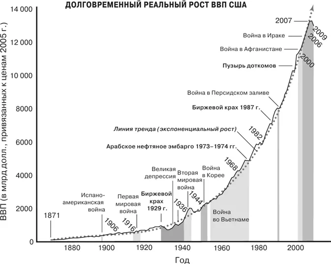 Рис 32 Параллельно с урбаноценом происходит быстрый рост экономики что - фото 56