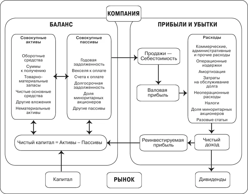 Первые результаты наших исследований масштабирования компаний и выводы из них - фото 103