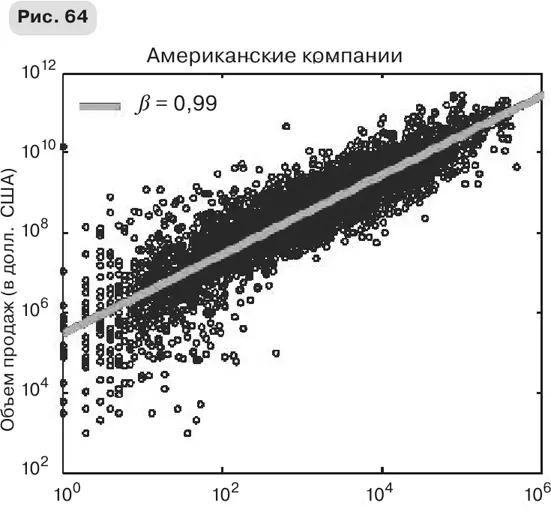 Масштаб Универсальные законы роста инноваций устойчивости и темпов жизни организмов городов экономических систем и компаний - фото 108