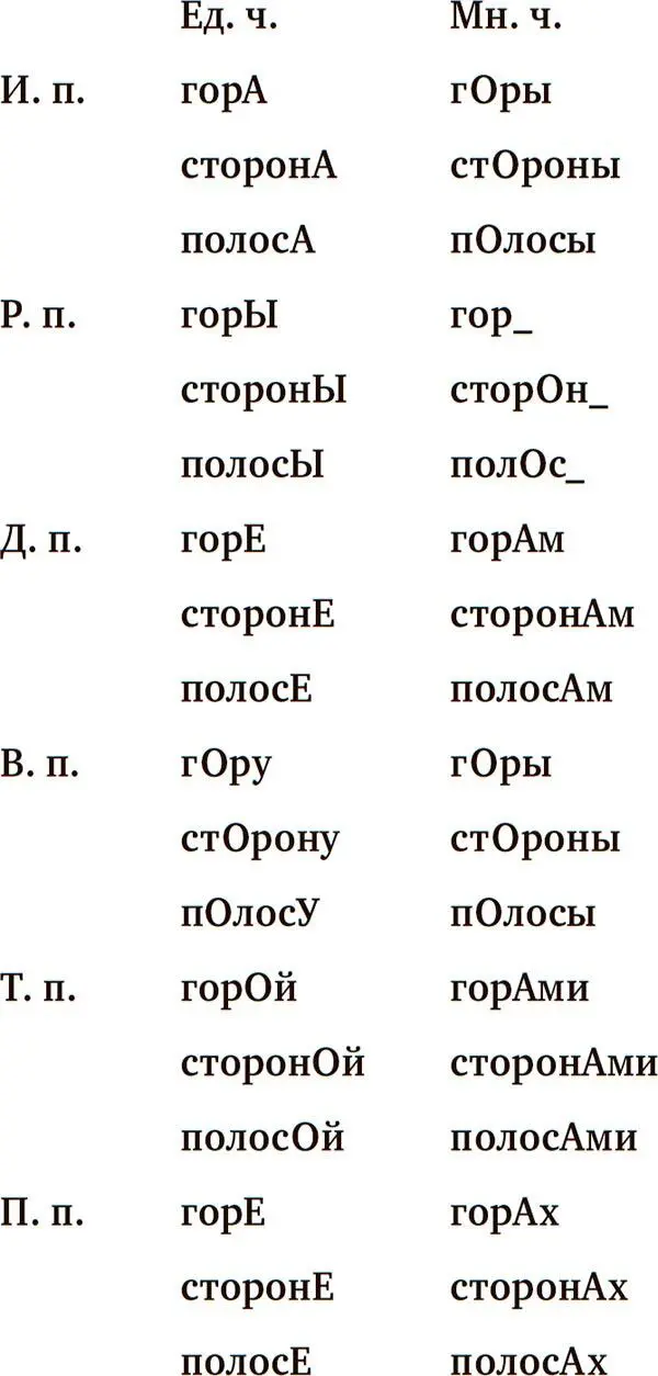 И ещё обращаю внимание на один нюанс в одном из падежей у одного слова в - фото 6