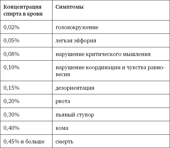 Что касается неминуемого утреннего похмелья то его главной причиной является - фото 8