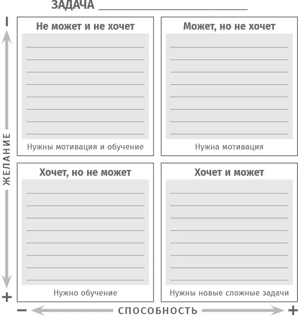 Упражнение Ниже вы увидите три варианта делегирования в одной и той же - фото 24