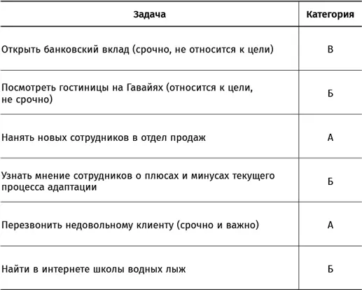 Упражнение Запишите в таблицу шесть задач которые вы выполнили вчера - фото 34