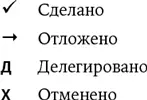 Упражнение Просмотрите вчерашний и сегодняшний списки дел Что удалось - фото 36