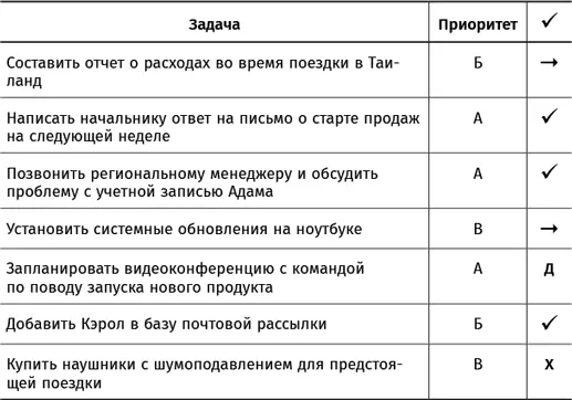 Упражнение Просмотрите вчерашний и сегодняшний списки дел Что удалось - фото 37