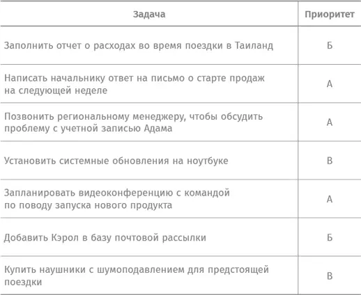 Обычно люди идут по списку выполняя задачи и то и дело отвлекаясь на чтото - фото 38