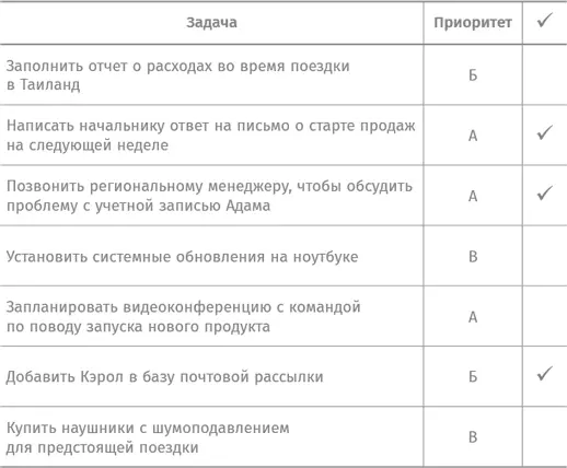 Потратив несколько секунд на то чтобы отметить выполнение задачи вы заряжаете - фото 39