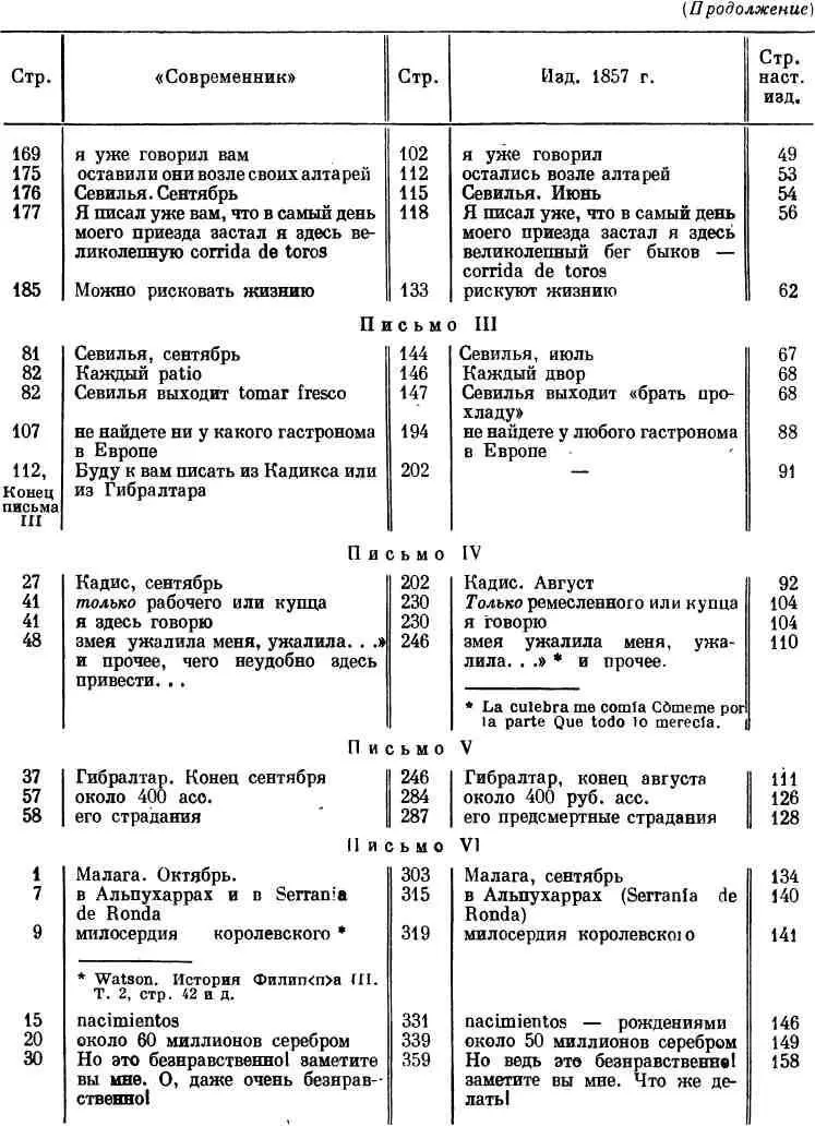 Письма В П Боткина к Д Я Колбасину являются самым ценным источником для - фото 26