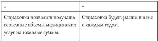 Плюсы по вашему мнению перевешивают минусы Тогда вперед Сотрудник выбранной - фото 1
