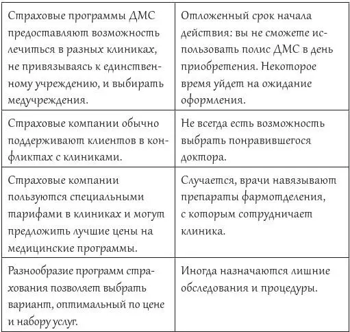 Плюсы по вашему мнению перевешивают минусы Тогда вперед Сотрудник выбранной - фото 2