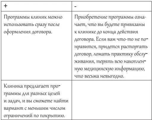 ВНИМАНИЕ ЛАЙФХАК Хотите посещать с детьми частные клиники не оплачивая полис - фото 3