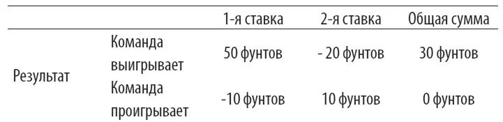 Традиционно научные стратегии беттинга тщательно охранялись частными игровыми - фото 10
