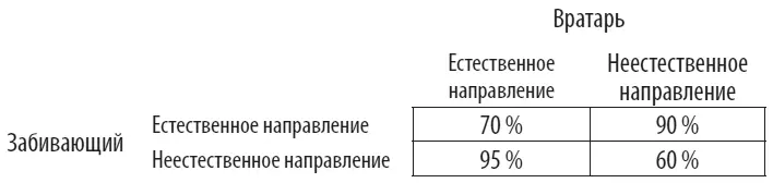 Тот факт что цифры в столбцах таблицы не равны подразумевает что каждый - фото 15