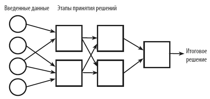 Пример простой нейросети Идея нейросетей не нова Основы теории искусственных - фото 16